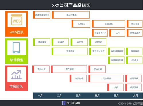如何寫好信息咨詢服務產品路線圖模板？一套實用框架為你激活創作靈感