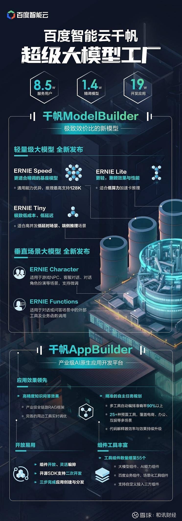 智能城市，共享未來 2020世界人工智能大會與國際智能應用軟件開發新紀元